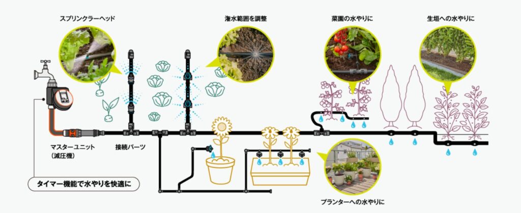 自動潅水システム